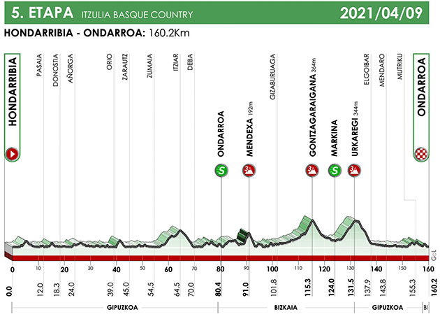 Stage 5 profile